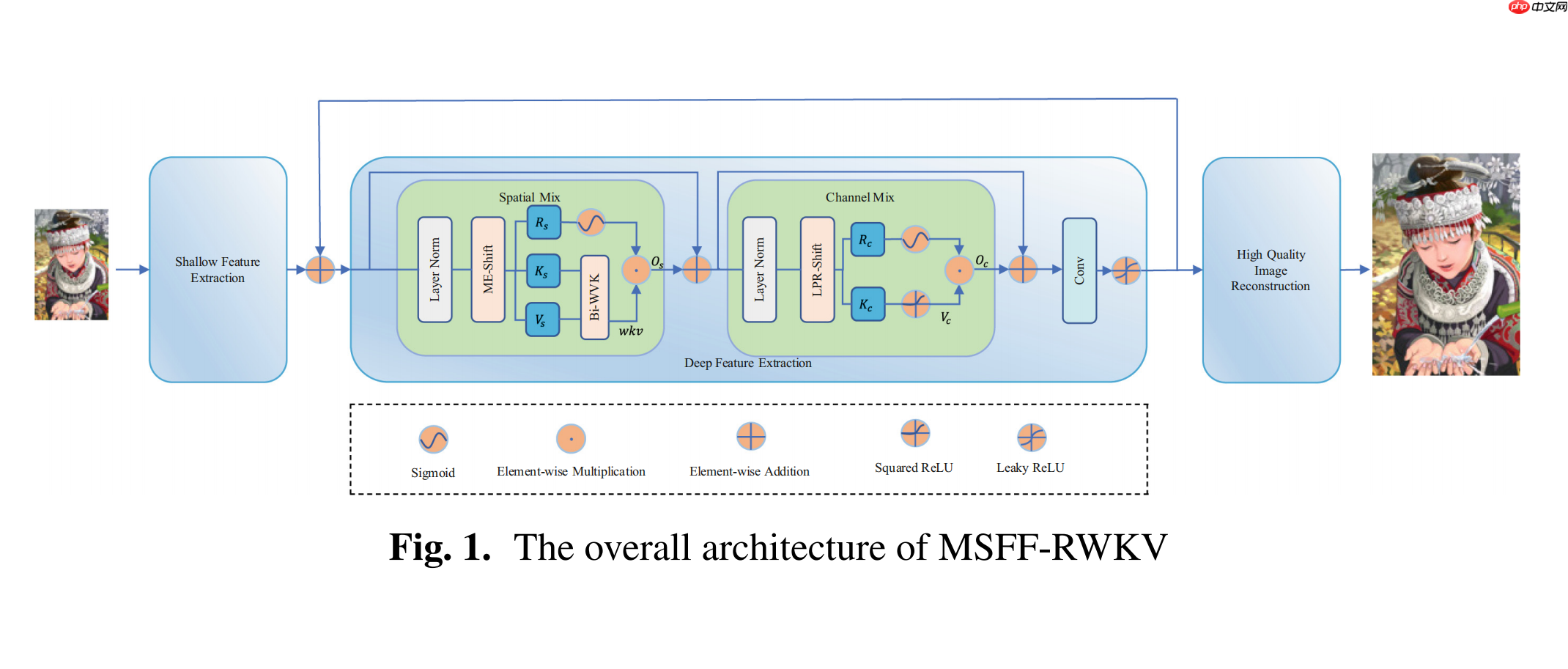RWKV 社区八月动态:RWKV7s 0.1B 发布,G0 13B 训练中,6 篇论文