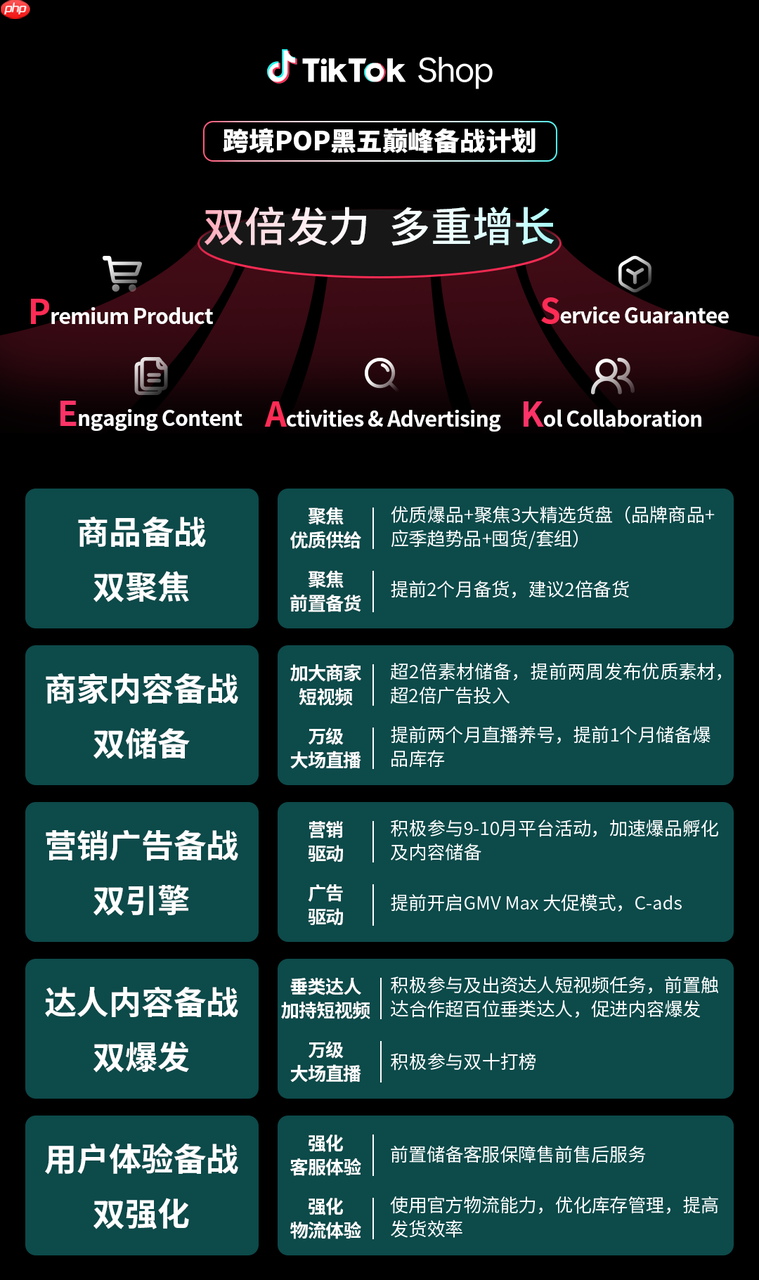 TikTokShop跨境POP黑五大会:加倍发力,共赢多重增长!