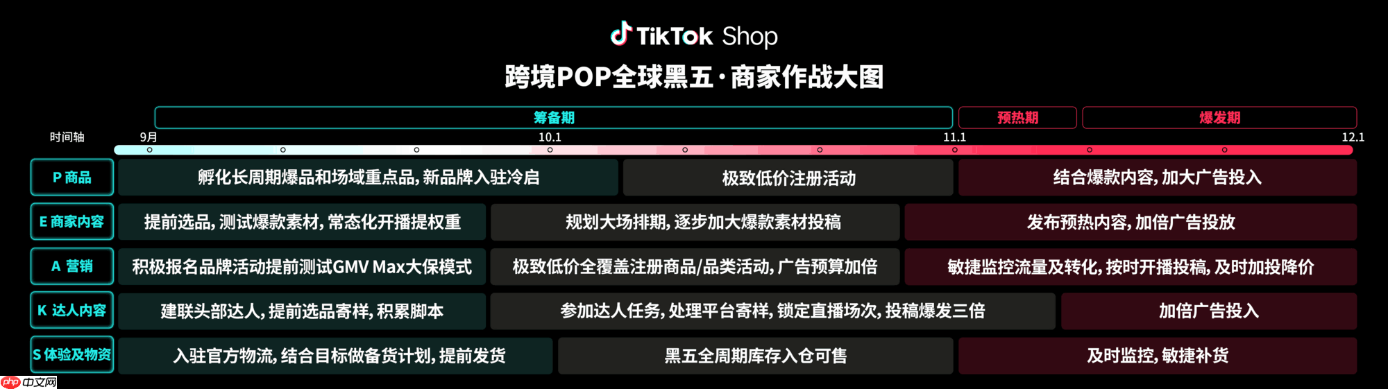 TikTokShop跨境POP黑五大会:加倍发力,共赢多重增长!