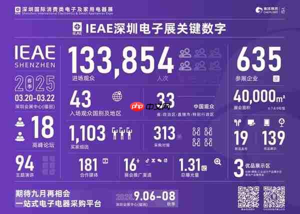 引领粤港澳大湾区产业升级2025IEAE深圳电子展即将开幕