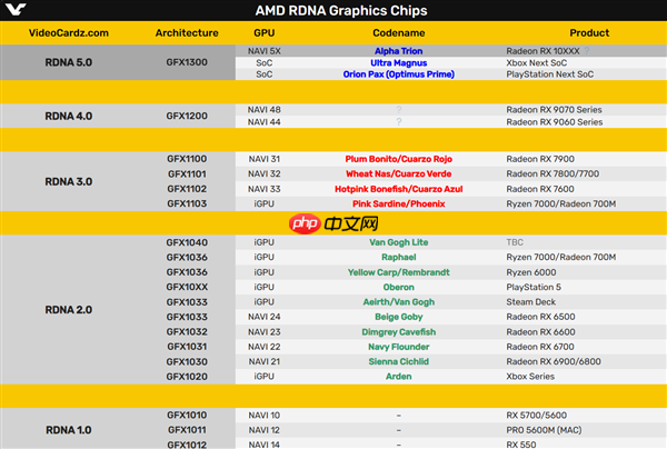 AMD RDNA5进入变形金刚的世界：代号钛师傅、通天晓、擎天柱