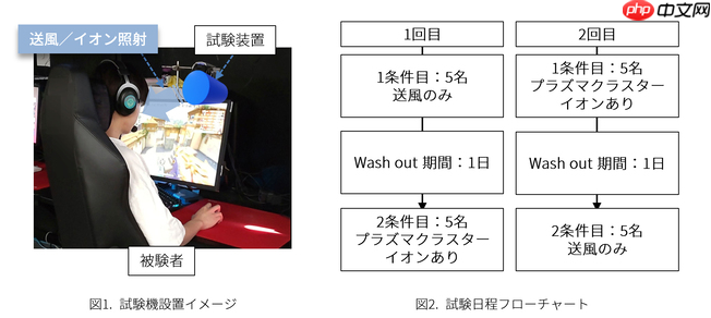 并非玄学!实证夏普空气清新技术有助提升玩家《无畏契约》战斗性能