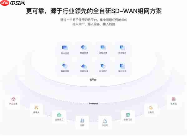 贝锐蒲公英高速公路视频监控组网方案:成本更低、部署更灵活!