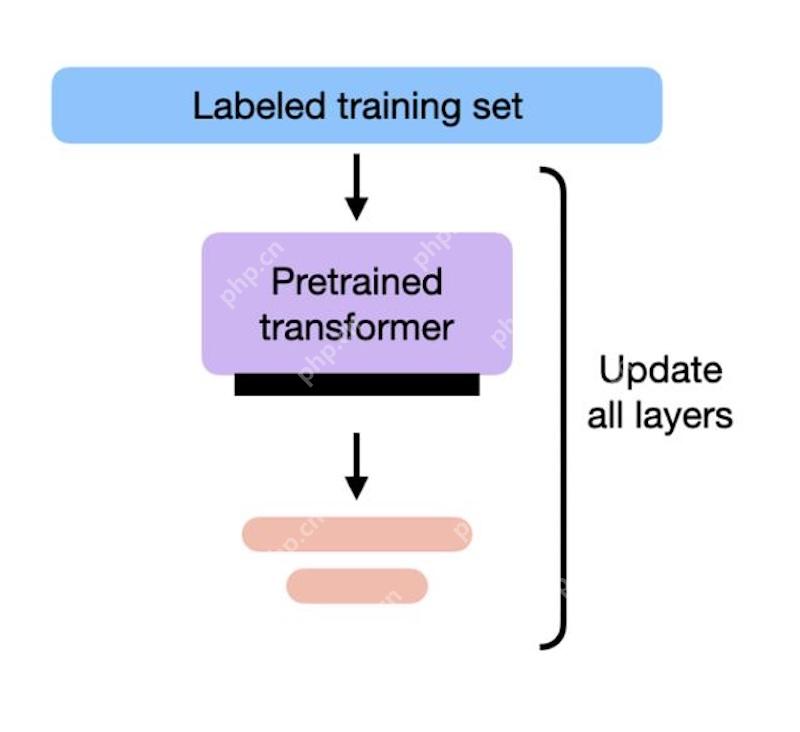 刚刚！DeepSeek官宣V3、R1核心细节：训练架构、数据规模、性能基准全公开 - php中文网