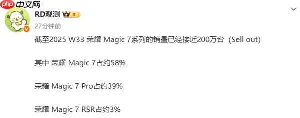 曝荣耀Magic 7系列总销量已接近200万 标准版占比58%