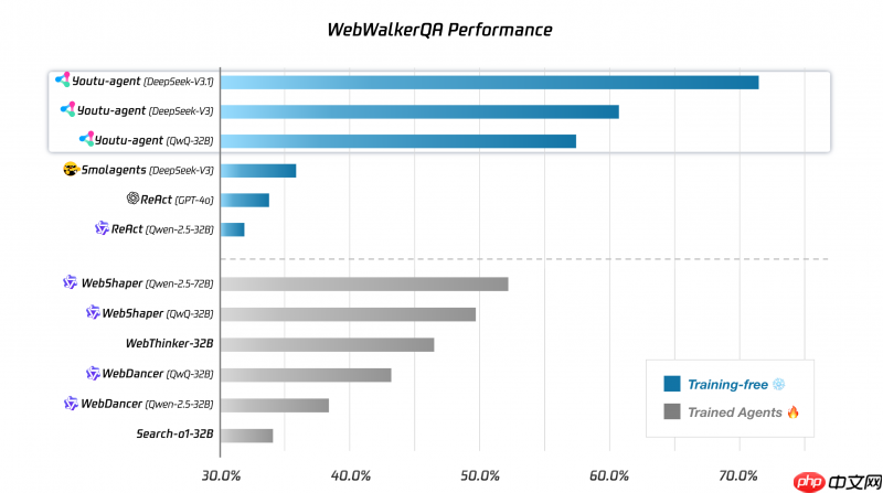 腾讯Youtu-Agent正式开源,加速推动智能体从研究走向应用