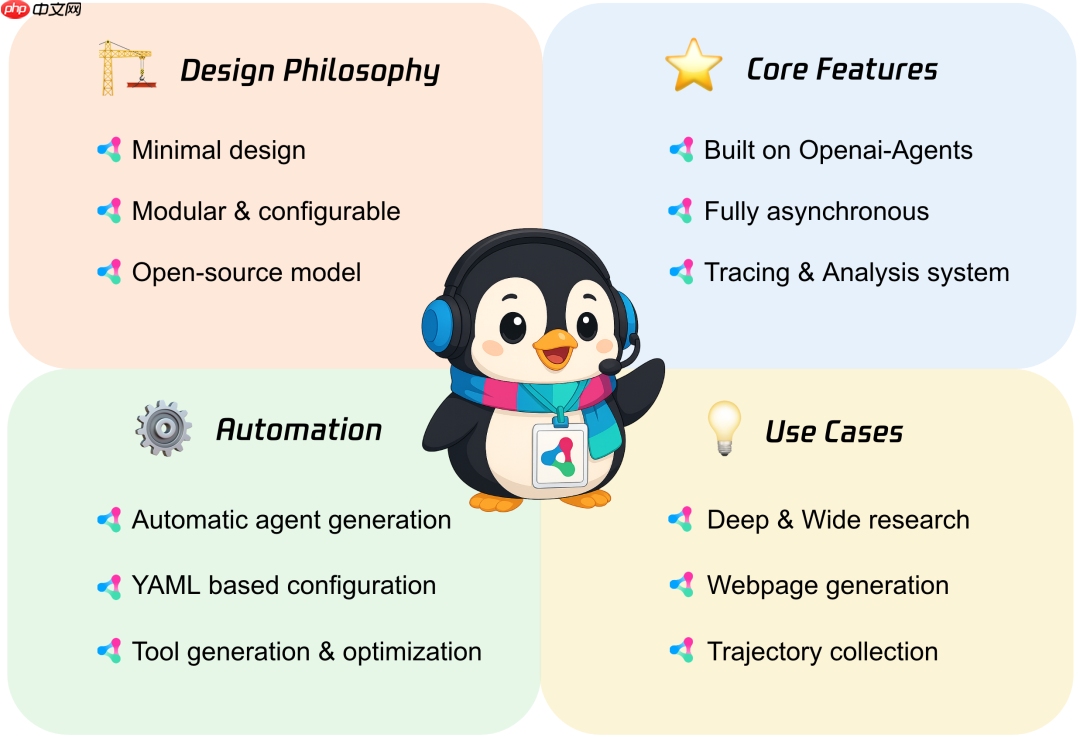 腾讯优图实验室正式开源智能体框架 Youtu-Agent