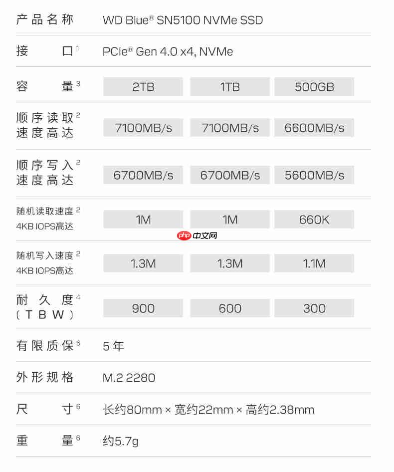 WD Blue SN5100 2TB SSD评测:闪迪蓝盘新品跑出7.3GB/s