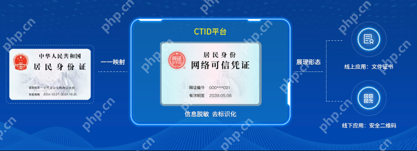国家网络身份认证是什么?详细操作介绍 - php中文网