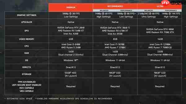 《战地6》不支持光追！只为更多玩家