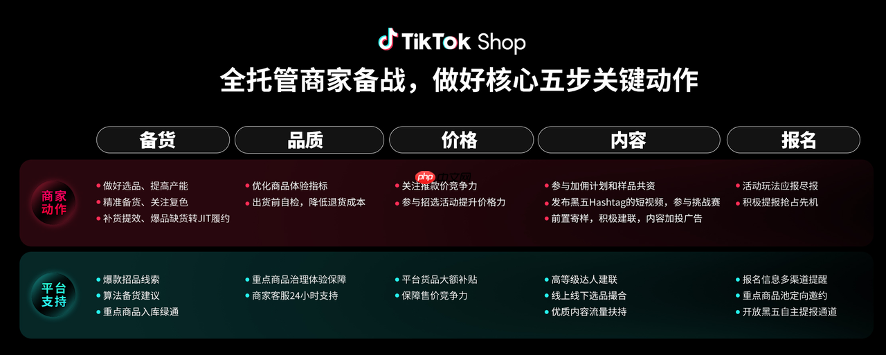 TikTokShop全托管商家大会透露:黑五三大玩法升级,五步备战赢全球