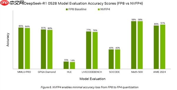 与国产AI分裂 NVIDIA最强AI显卡GB300强化FP4:能效暴增50倍