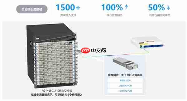 锐捷极简以太彩光入室破30万间！历时5年  以太全光交出满意答卷！