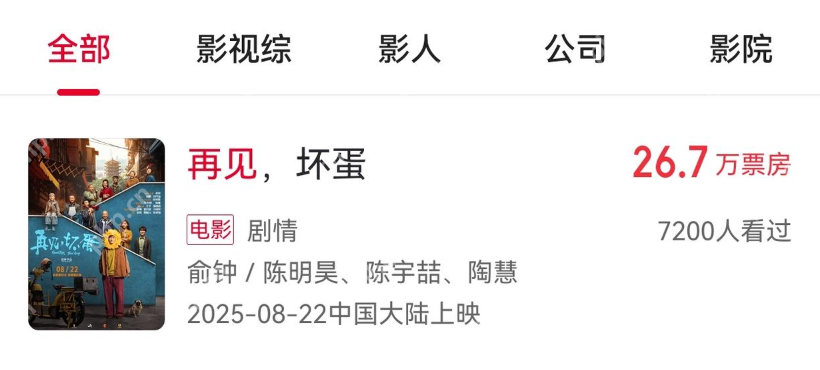 吴京出品电影上映6天票房仅26.7万是怎么回事？详情介绍 - php中文网