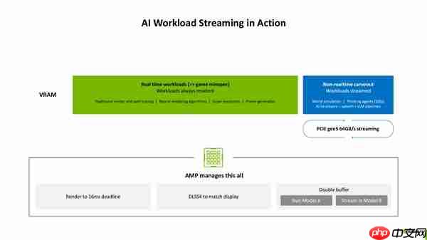 NVIDIA:神经网络渲染才是未来!100%的游戏像素都是AI生成