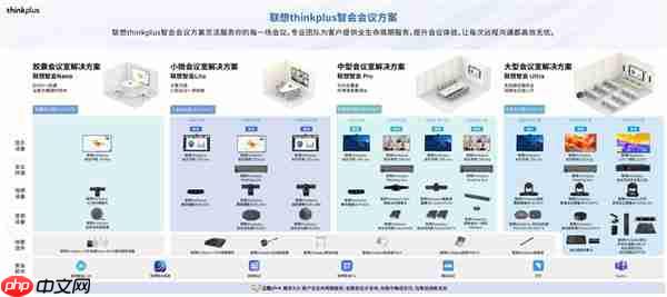从智能产品到完善服务 联想thinkplus全场景智慧显示解决方案闪耀ISVE