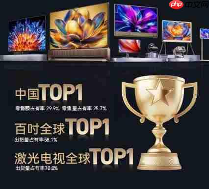 海信视像2025半年报:100吋电视市场持续领跑 稳居全球第一