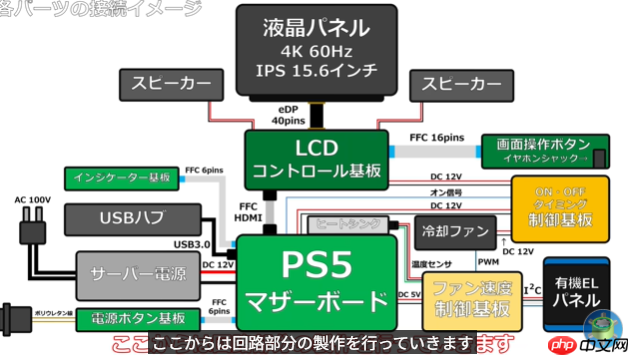 动手高玩展示自带屏幕魔改PS5 仅重2.8Kg手提可走