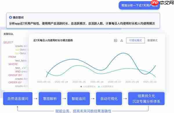 全新升级｜个推用户运营智能问数助手Data Agent上线