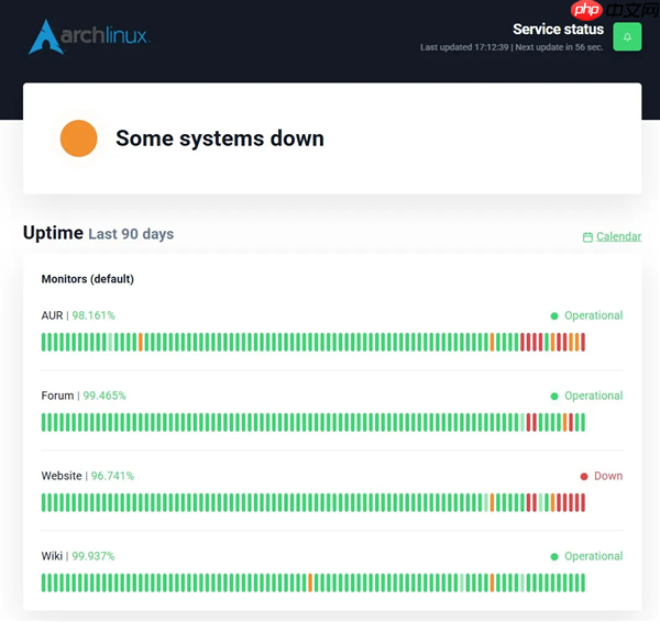 SteamOS的基础:Arch Linux遇长达两周DDoS攻击!官网、论坛全波及