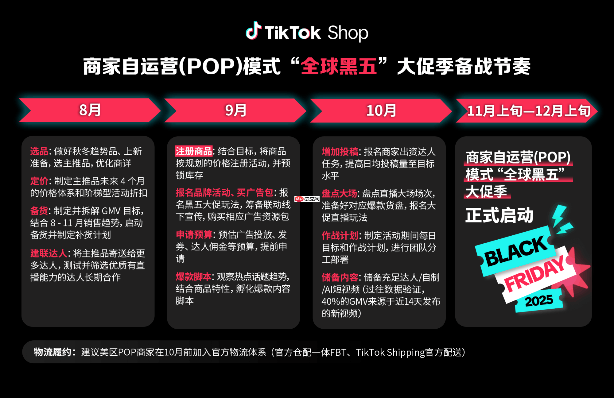 TikTokShop官宣定档!“全球黑五”大促季正式启动备战!开启全年生意巅峰冲刺