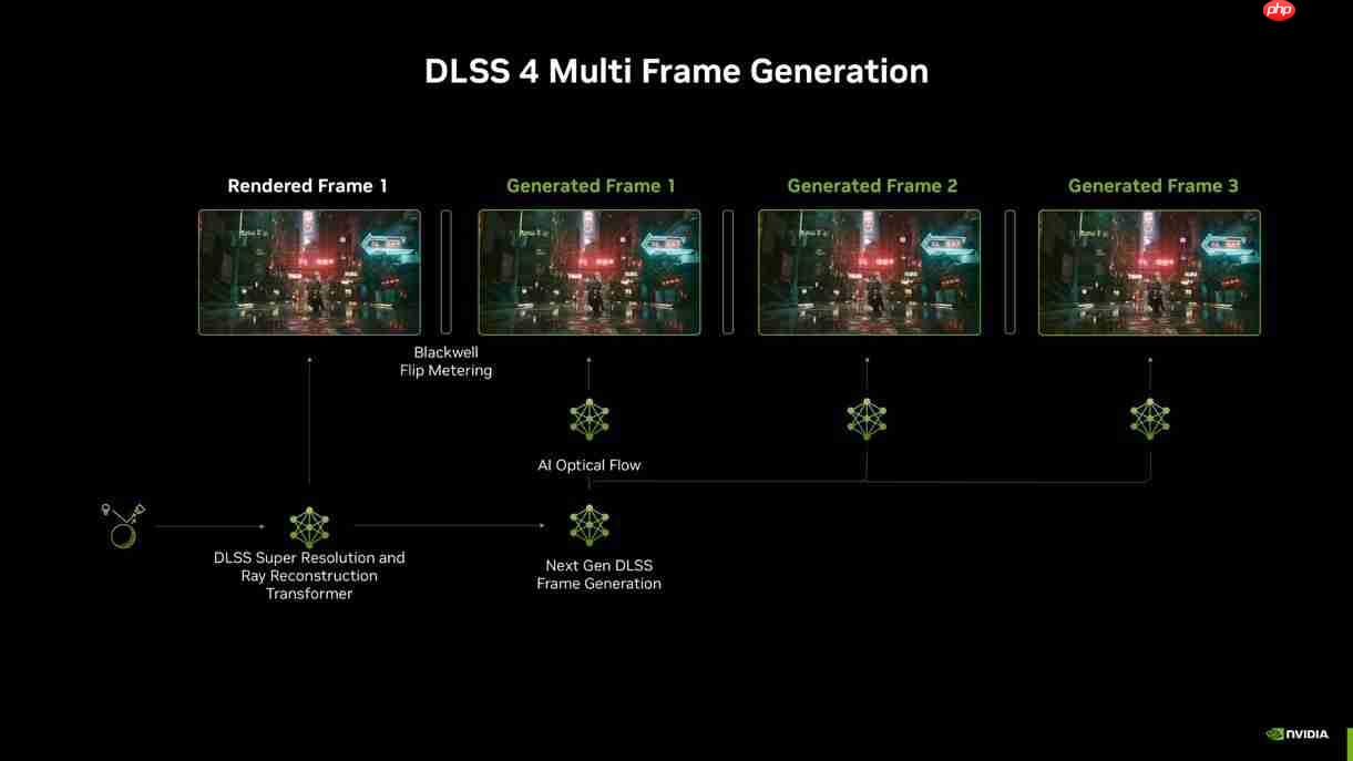 《四海兄弟:故乡》DLSS4加持!华硕显卡高帧畅玩