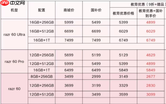 现在买折叠屏哪款有优惠?联想motorazr 60系列性价比最高