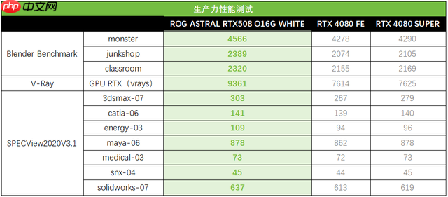 白夜觉醒!ROGASTRAL白夜神5080显卡盛装出击