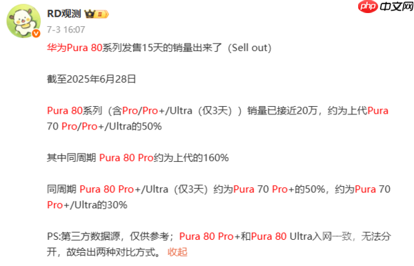 华为Pura 80系列销量曝光:Pro版约为上代同期160%