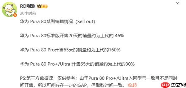 华为Pura 80系列销量曝光:Pro版约为上代同期160%