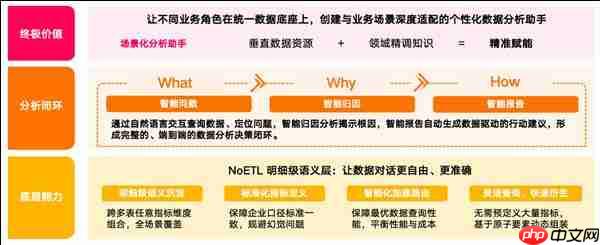 把数据分析主导权交给业务 Aloudata Agent 面向全行业公开体验