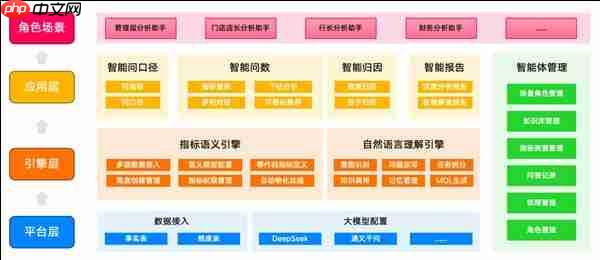 把数据分析主导权交给业务 Aloudata Agent 面向全行业公开体验