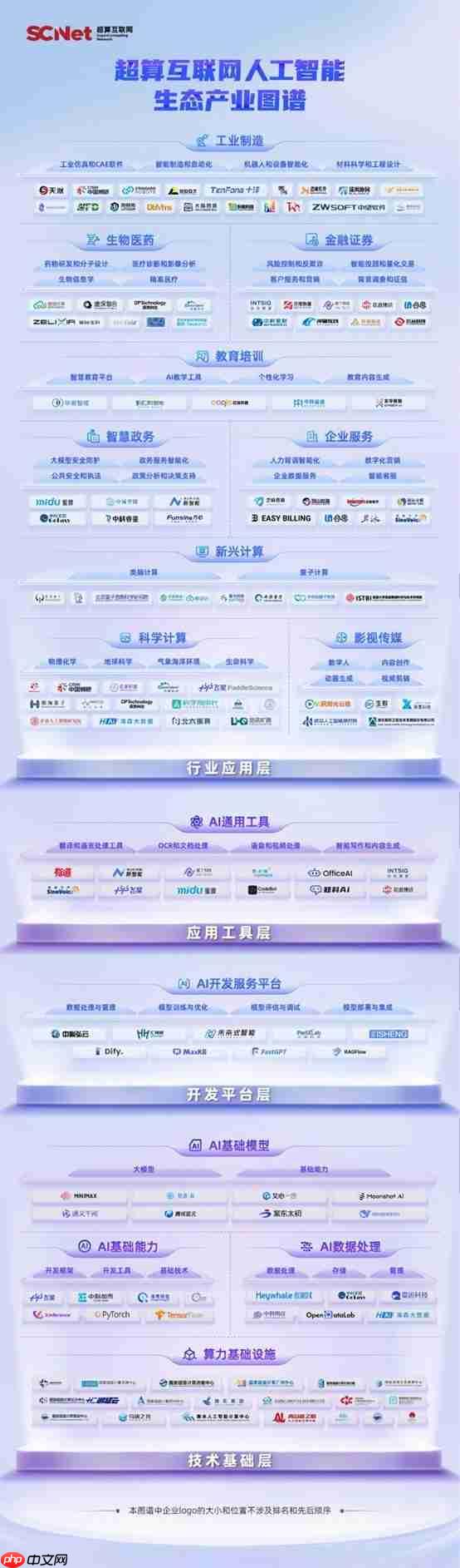 国家超算互联网发布超算互联网人工智能生态产业图谱，引领人工智能+时代护航发展