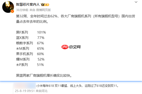 七大旗舰国内出货量数据曝光 OPPO Find系列表现最佳