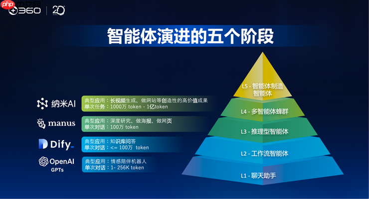 360 集团20周年会：升级使命愿景价值观，全员All In Agent