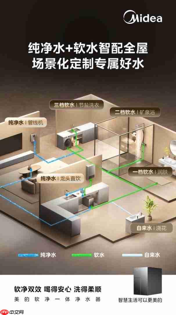 从厨房到梳妆台,美的软净一体净水器升级“院线级”全屋用水