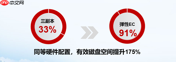 华为超融合王者归来:Q1超融合存储系统中国市场份额第一,助力企业数字化转型!