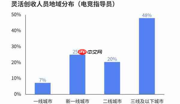 《2024年中国电竞行业职业发展报告》:年度通过电竞指导员考试人数破万