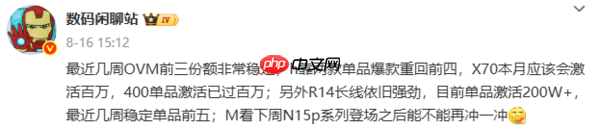 荣耀X70激活量预计本月破百万 荣耀400已超过百万