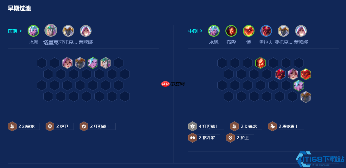 云顶之弈S7狂刃永恩终极冲分指南:独家爽玩,铁血收割