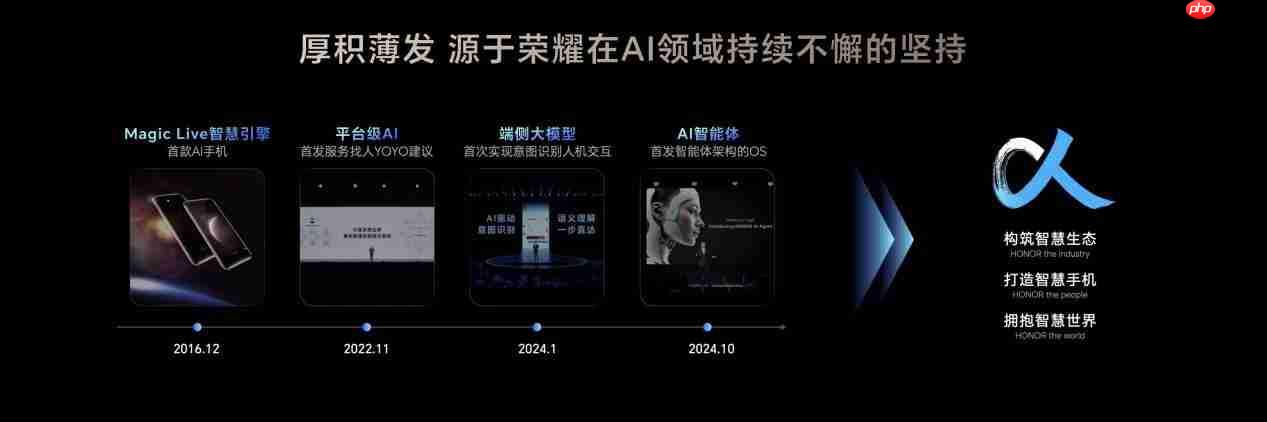 荣耀Magic V5登场:最薄大折叠+最强AI,手机行业的下一站答案