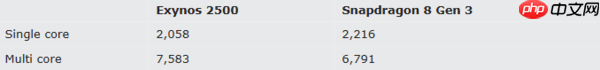 猎户座2500与骁龙8 Gen 3性能对比：谁更胜一筹？