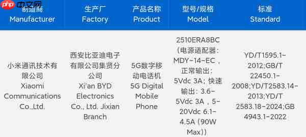 红米REDMI Note15 Pro系列新机入网 预计8月发布！