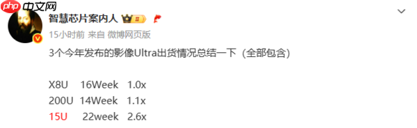 小米OV影像旗舰出货数据曝光：小米15 Ultra暂时领先