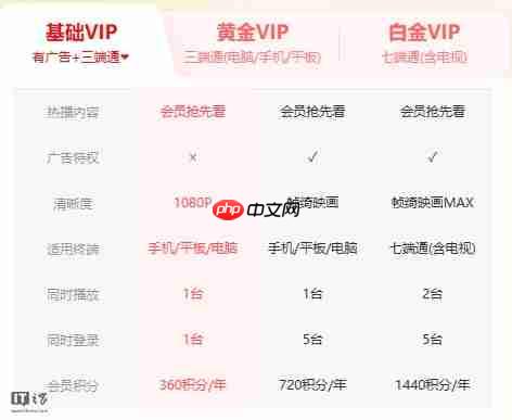 爱优腾影视会员实测广告难除:爱奇艺基础 VIP 完全不减少广告