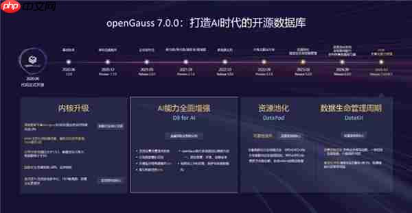 openGauss向量驱动新智能 RAC多写破局 内核升级再启航