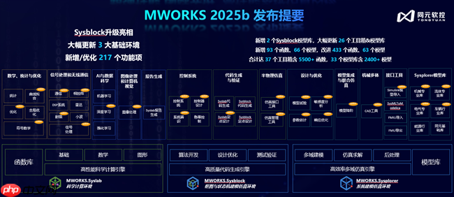 打破桎梏,智领未来:同元软控MWORKS2025b正式发布
