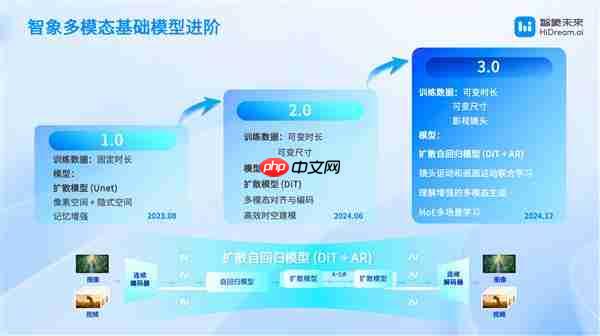 智象未来亮相 WAIC:多模态智能体 重塑创作的未来版图