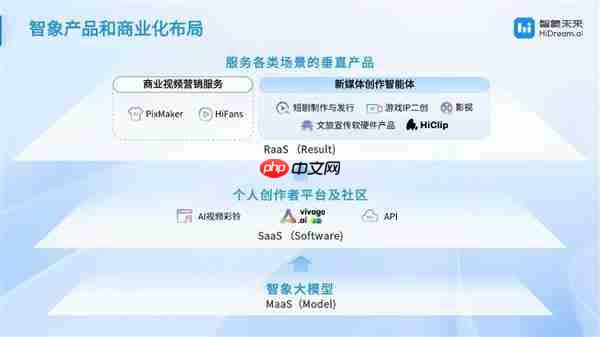 智象未来亮相 WAIC:多模态智能体 重塑创作的未来版图