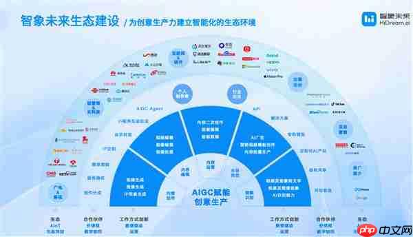 智象未来亮相 WAIC:多模态智能体 重塑创作的未来版图